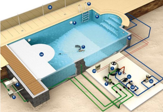 Sửa chữa thiết bị hồ bơi - Thiết Bị Bể Bơi Phúc Hải - Công Ty TNHH Xây Dựng Thương Mại  Kỹ Thuật Phúc Hải